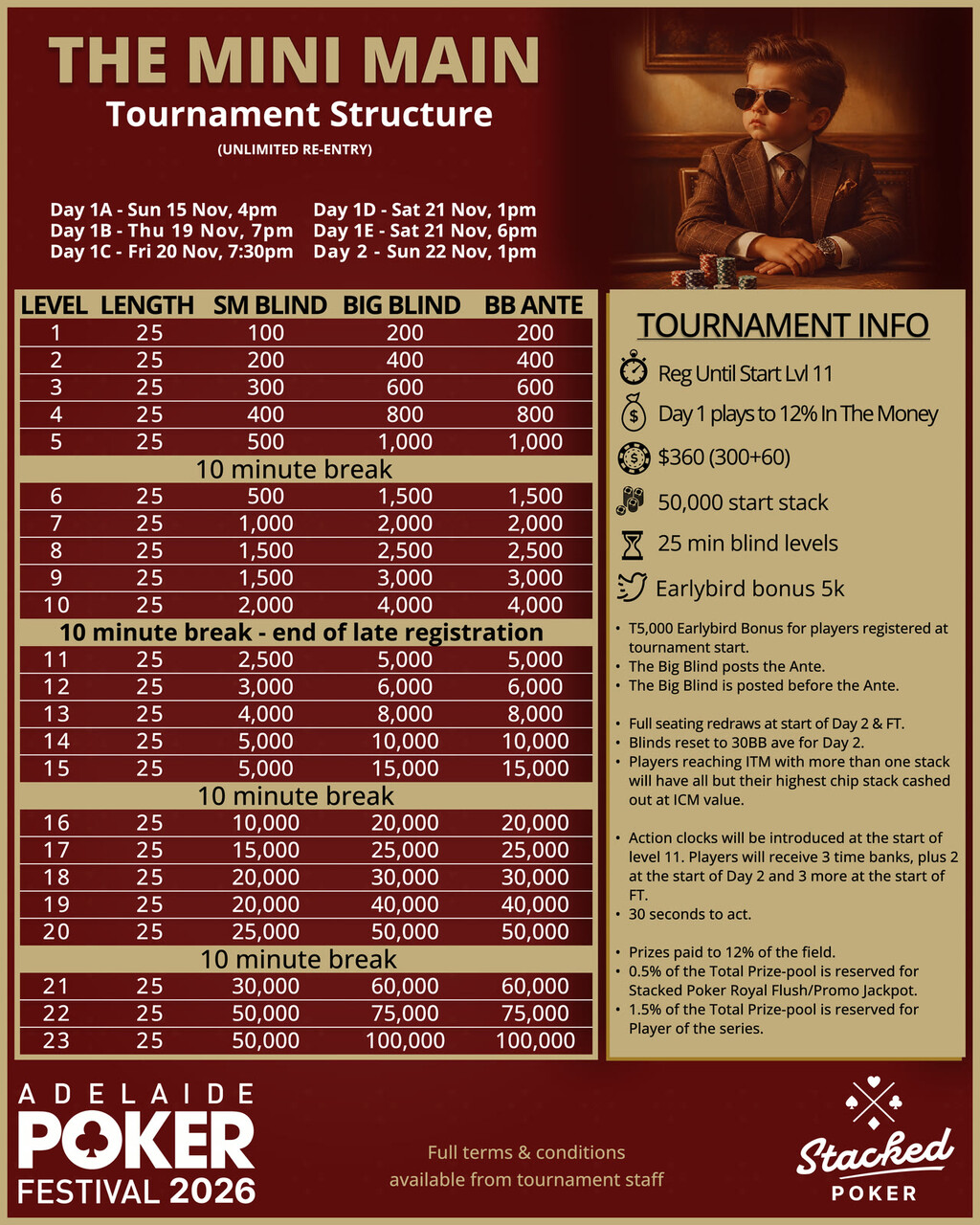 Mini Main Event structure