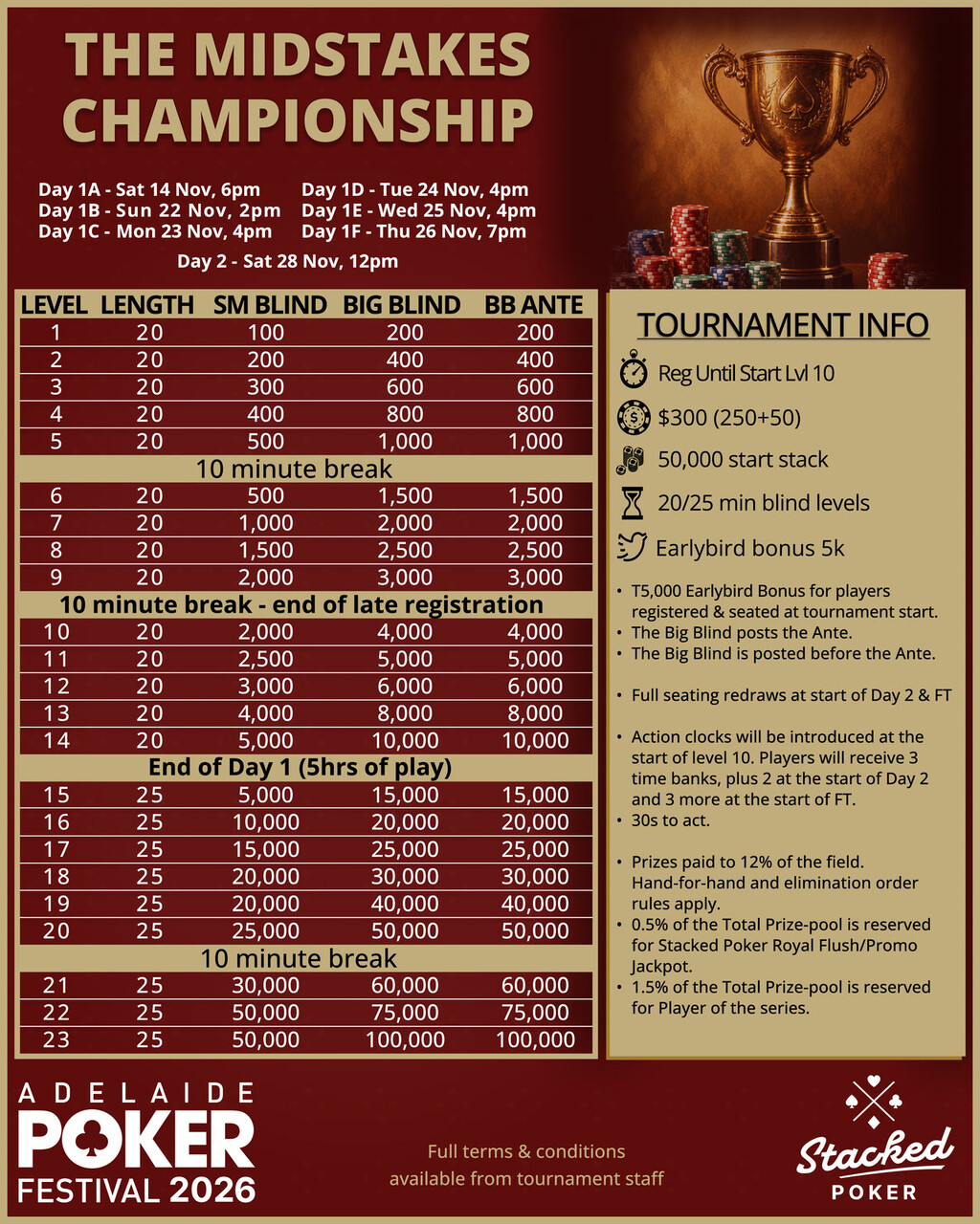 Midstakes Championship structure