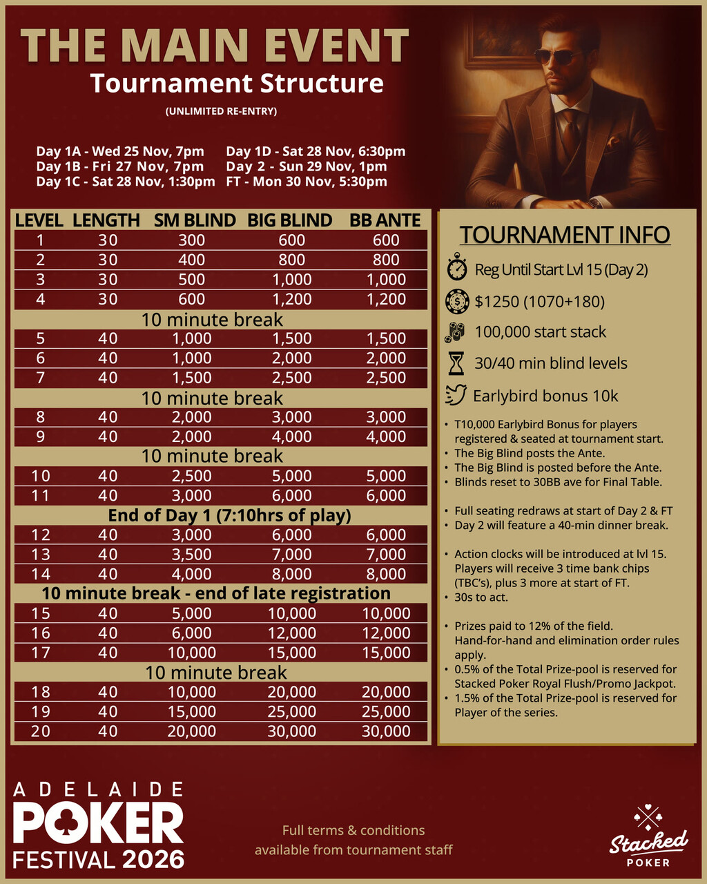 Main Event structure